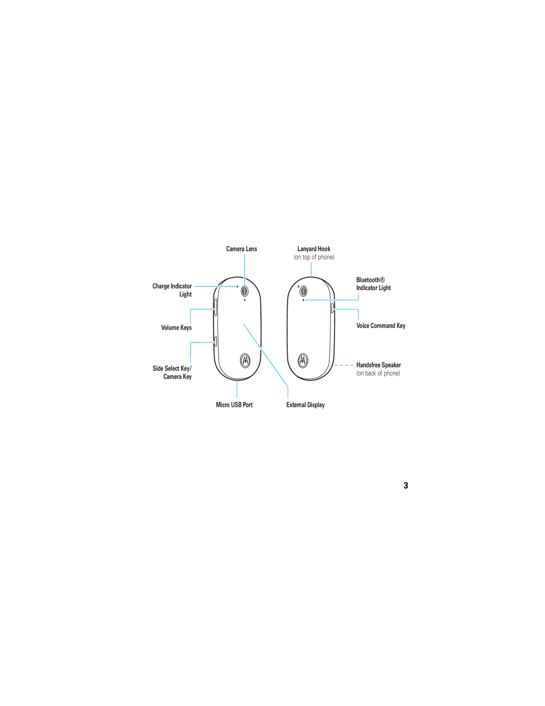 Motorola U9 manual Camera Lens, Bluetooth Indicator Light 