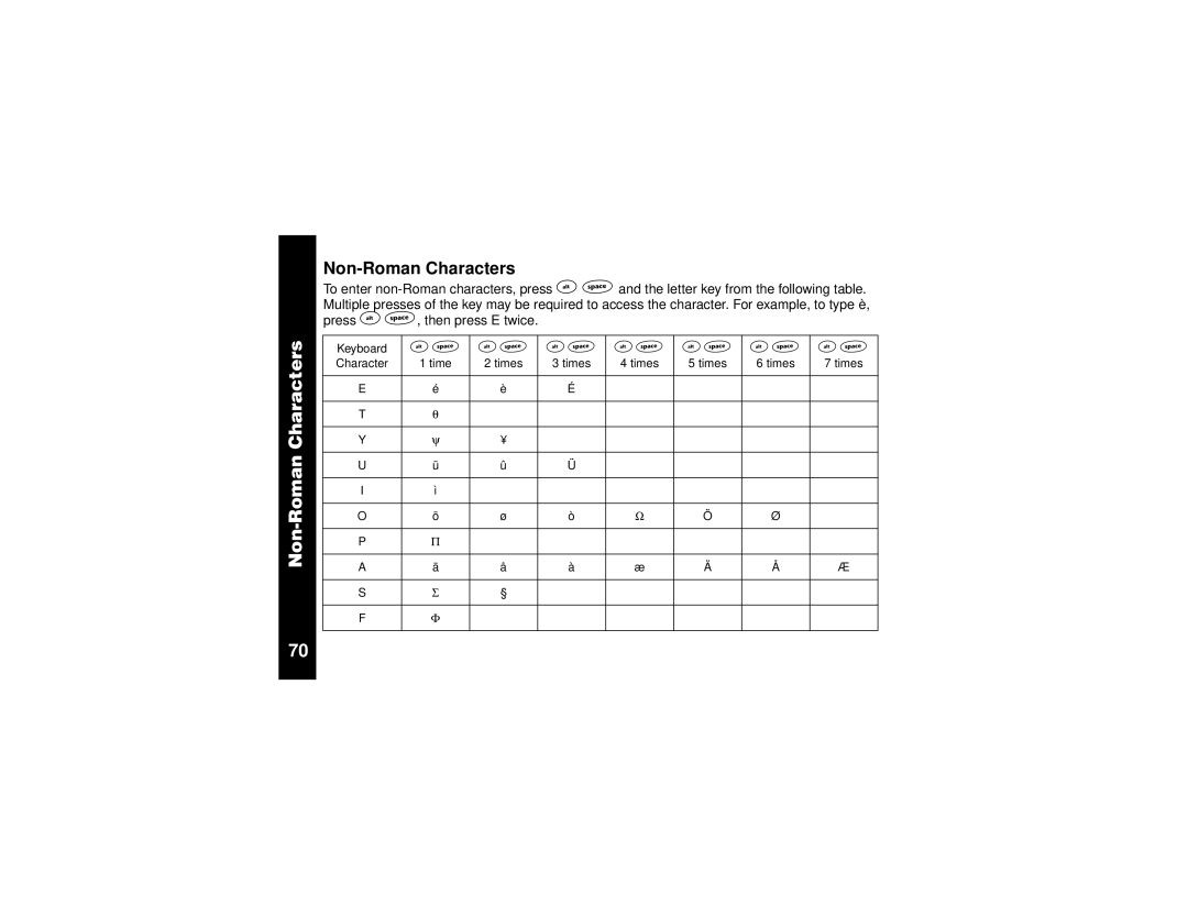 Motorola V.100 manual Non-Roman Characters 