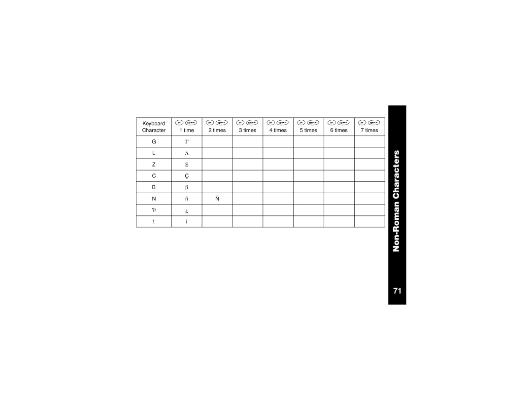 Motorola V.100 manual Characters 