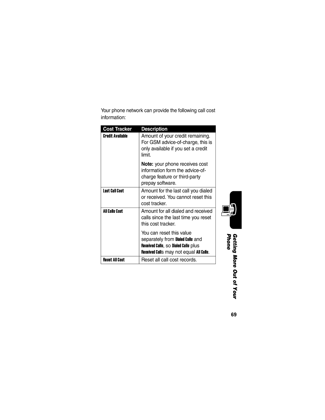 Motorola V170 manual Cost Tracker Description 