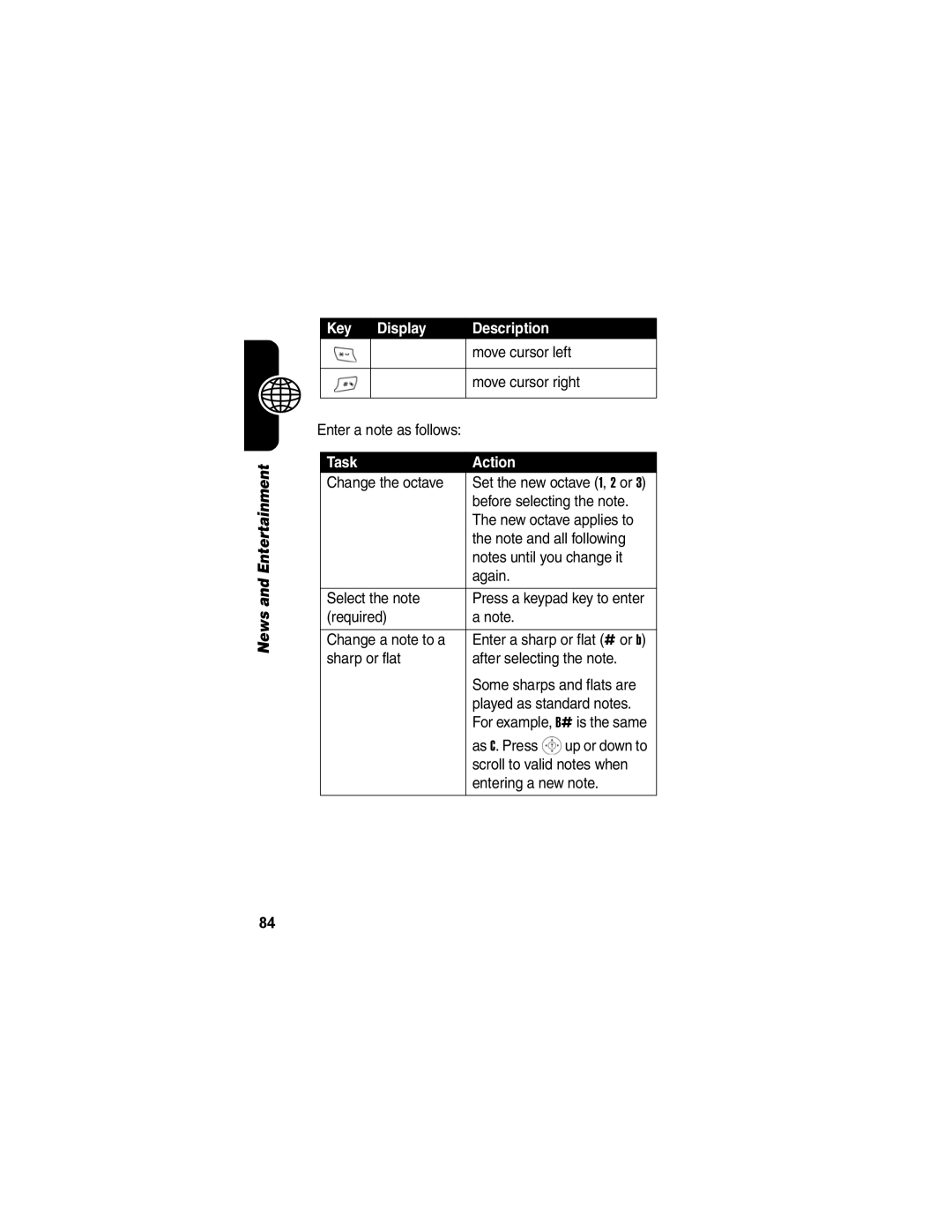 Motorola V171 manual Task Action 