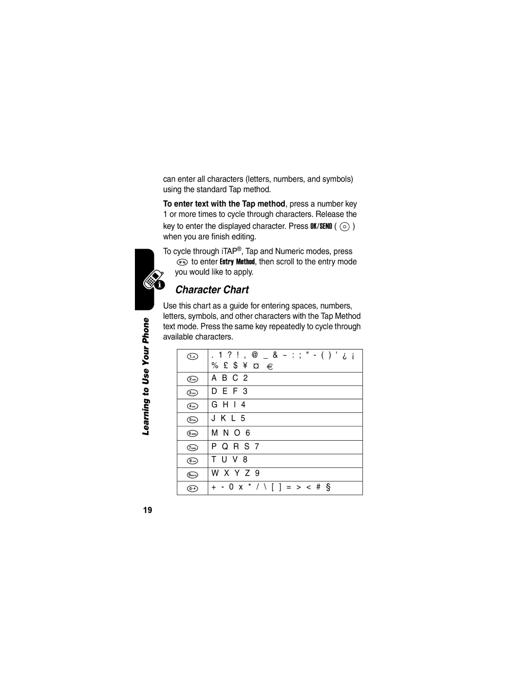 Motorola V173 manual Character Chart, You would like to apply 