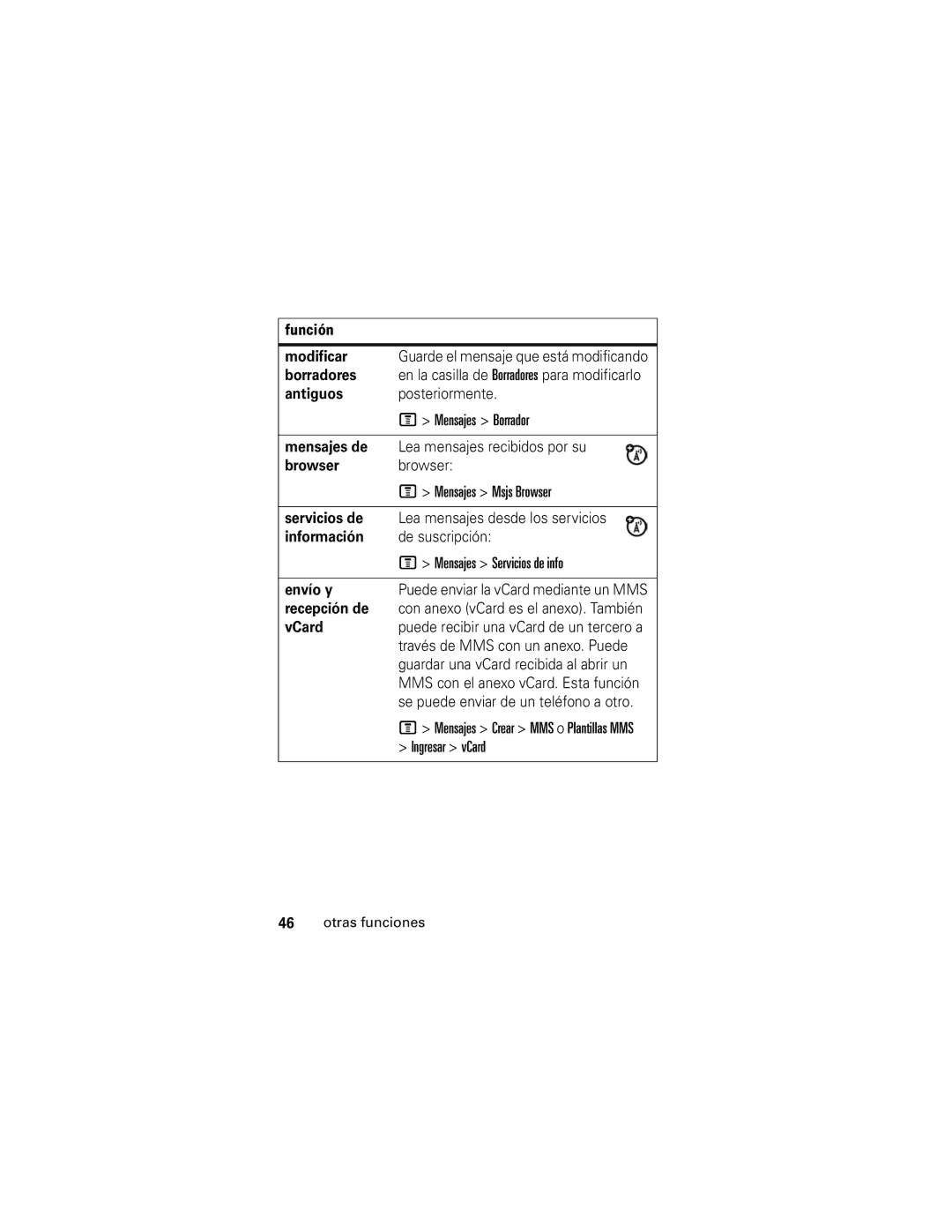 Motorola V176 manual Función Modificar, Borradores, Mensajes de, Servicios de, Información, Envío y, Recepción de 