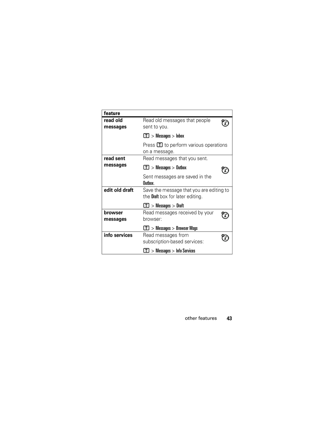 Motorola V176 manual Feature Read old, Messages, Read sent, Edit old draft, Browser, Info services 