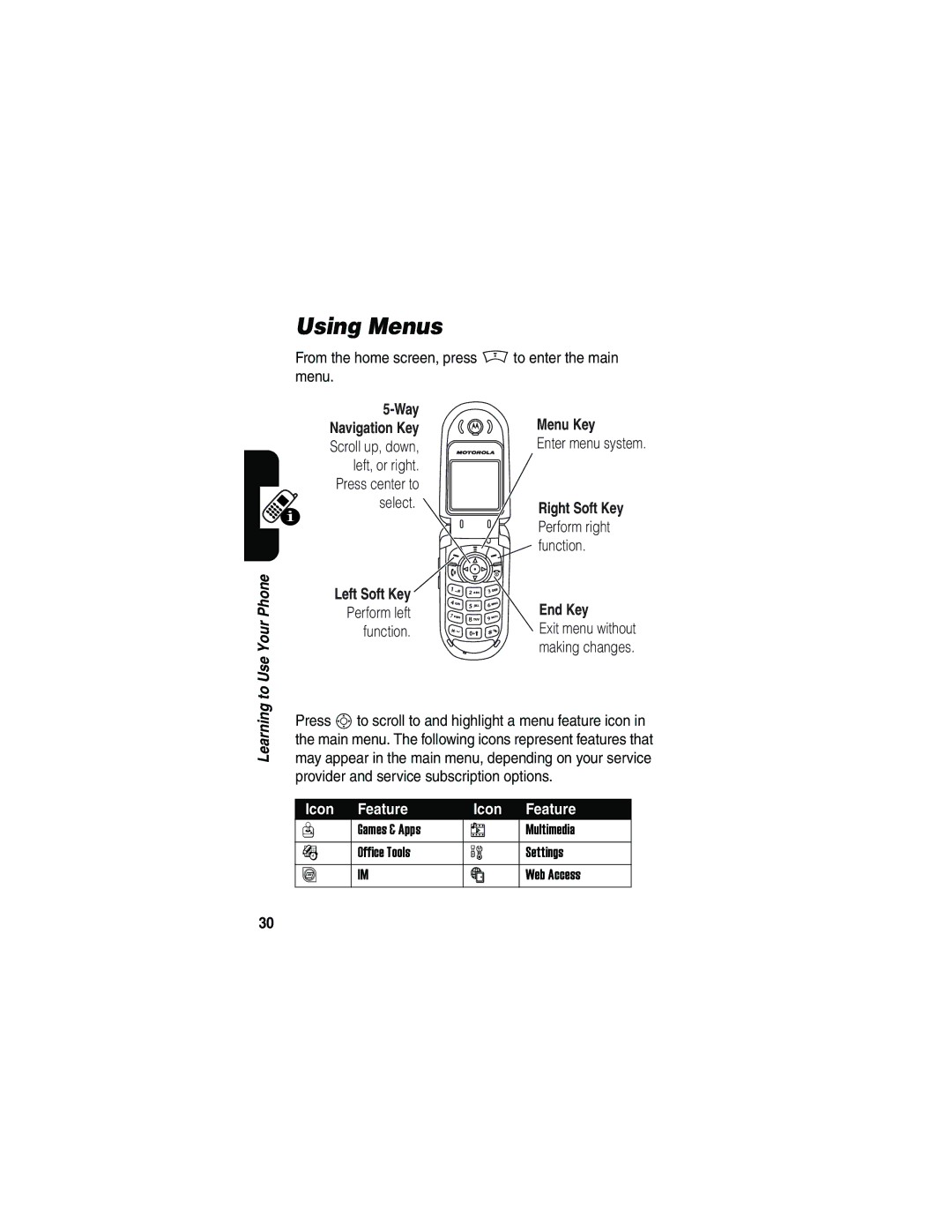 Motorola V180 manual Using Menus, Way Menu Key, End Key 