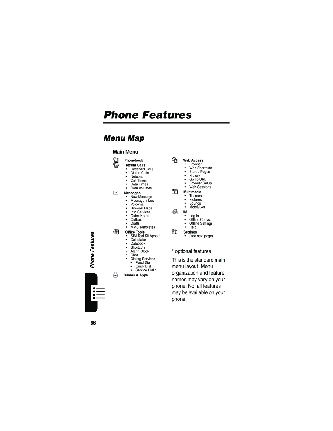 Motorola V180 manual Menu Map, Main Menu, Optional features 