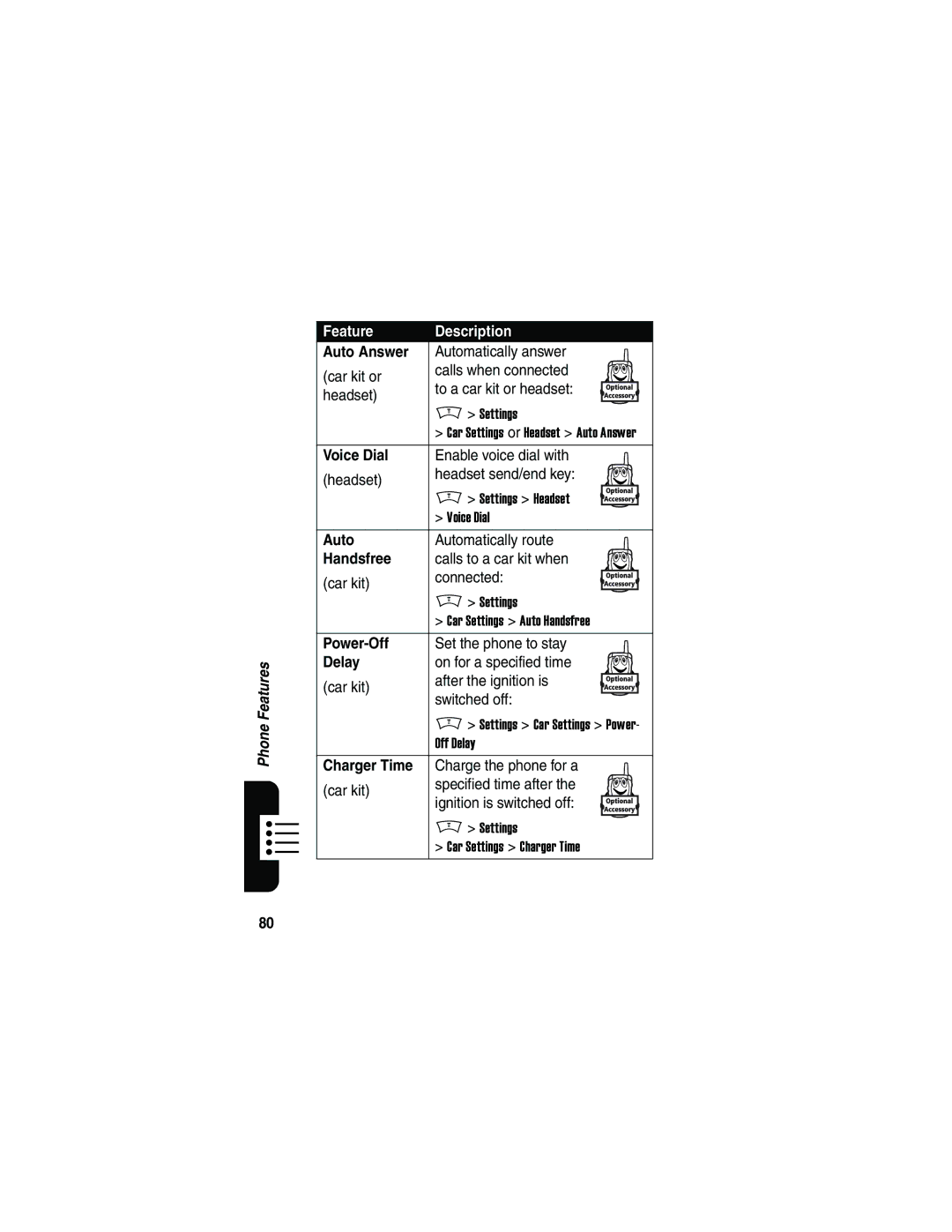 Motorola V180 manual Auto Answer, Handsfree, Power-Off, Delay, Charger Time 