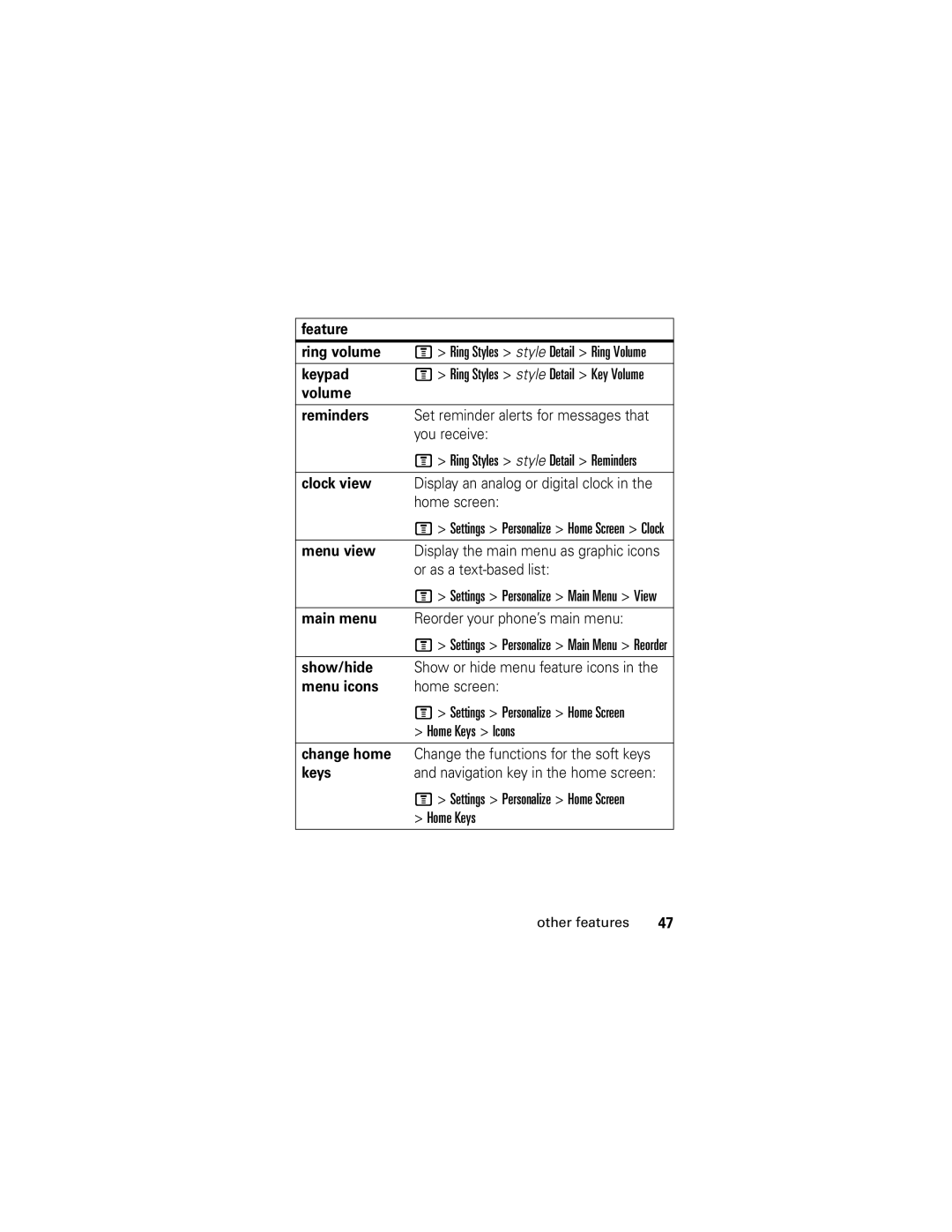 Motorola V186 Feature Ring volume, Keypad, Volume Reminders, Clock view, Menu view, Show/hide, Menu icons, Change home 
