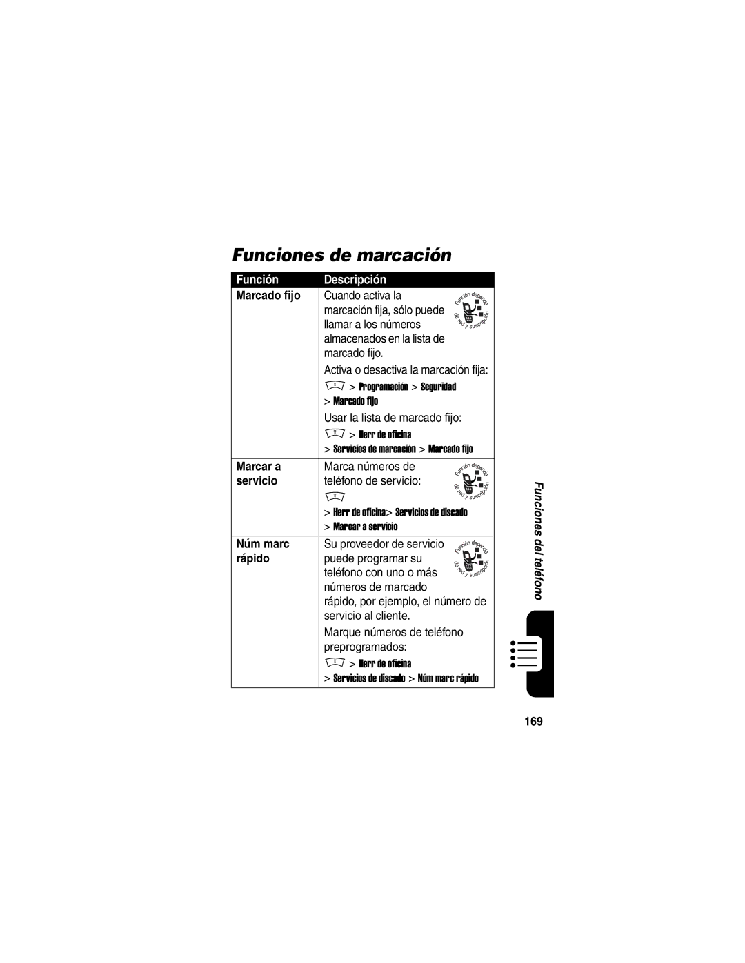 Motorola V188 manual Funciones de marcación 