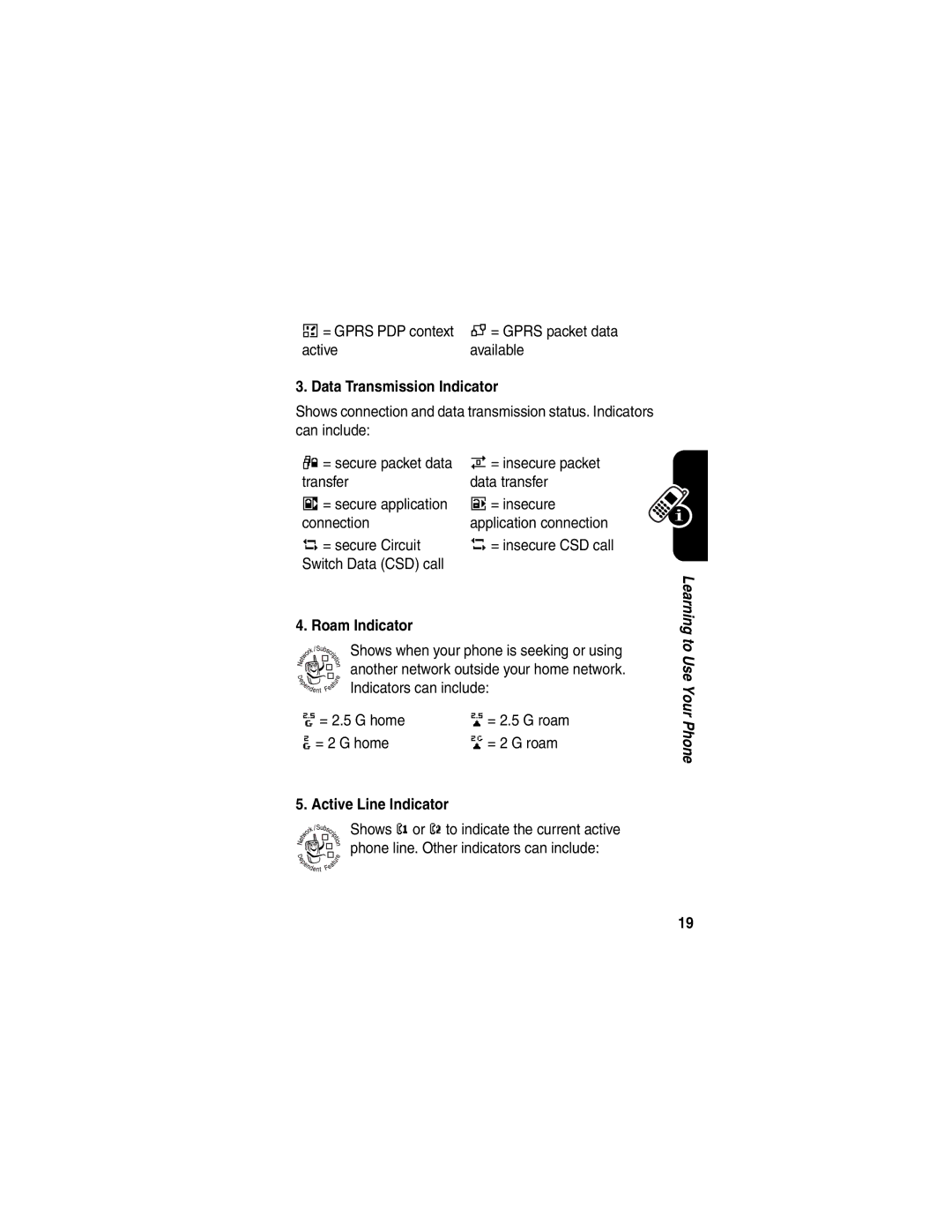 Motorola V188 manual Data Transmission Indicator, Roam Indicator, Active Line Indicator 