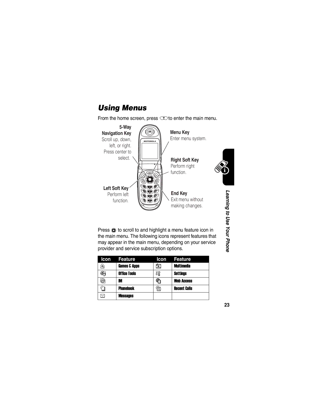 Motorola V188 manual Using Menus, Way Menu Key, End Key, Icon Feature 