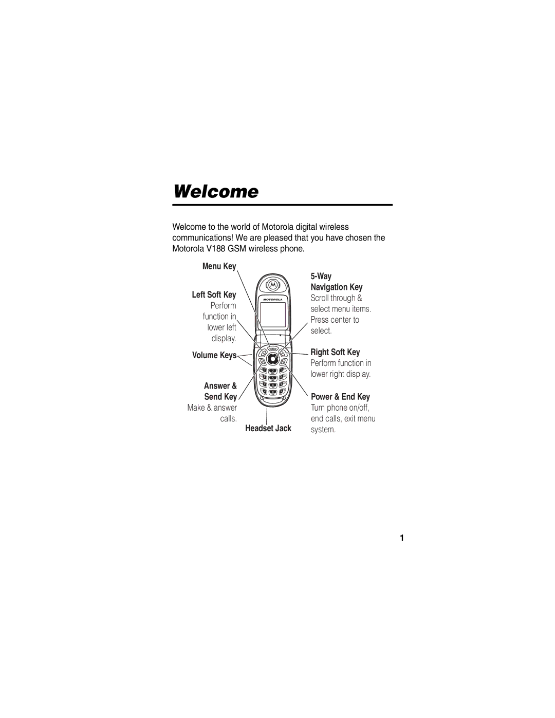 Motorola V188 manual Welcome, Menu Key, Answer Send Key Make & answer calls, Right Soft Key, Headset Jack 