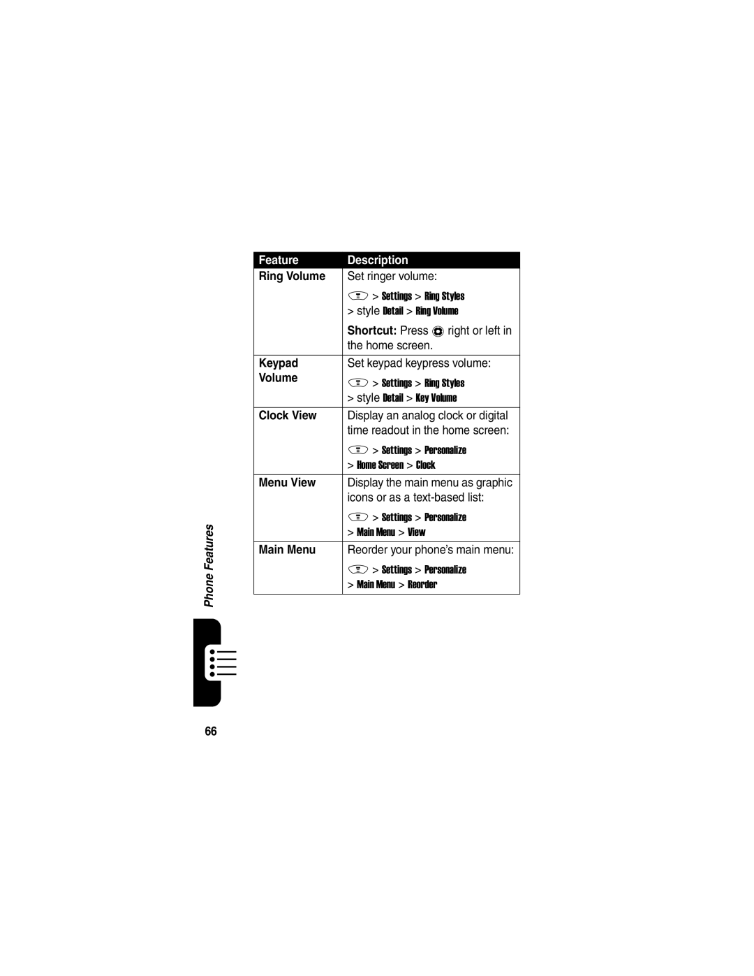 Motorola V188 manual Ring Volume, Keypad, Clock View, Menu View 