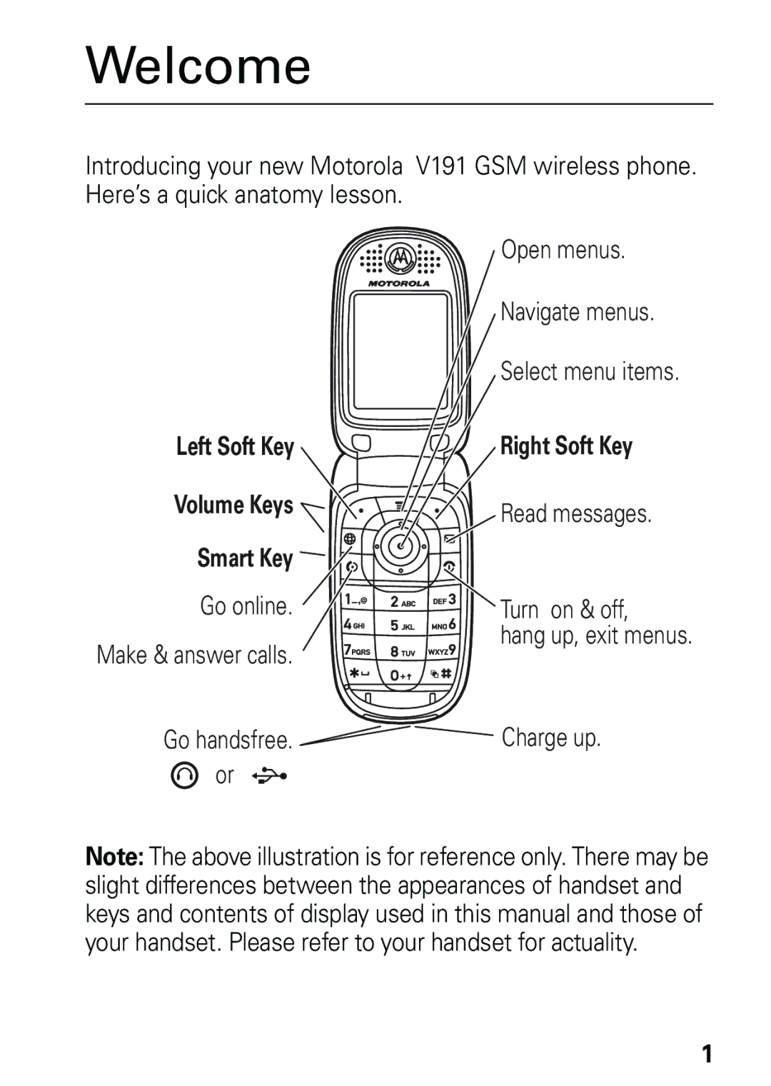 Motorola V191 user manual Welcome, Left Soft Key Volume Keys Smart Key, Right Soft Key 