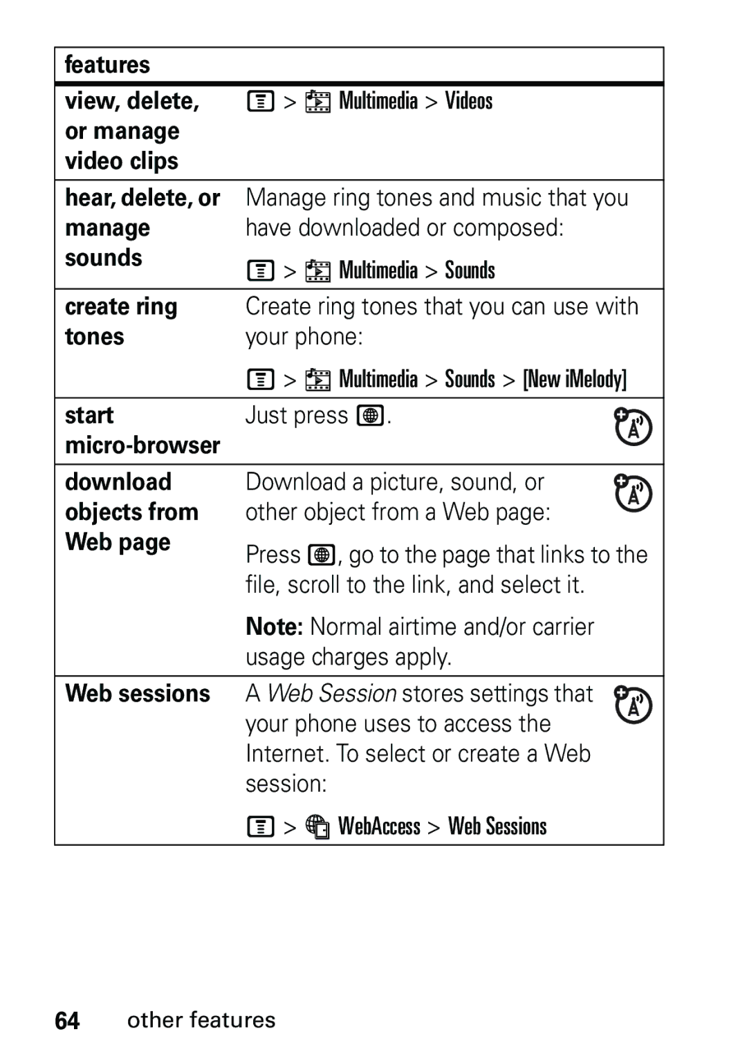 Motorola V191 Or manage Video clips, Sounds, Create ring, Tones, Start, Micro-browser Download, Objects from, Web 