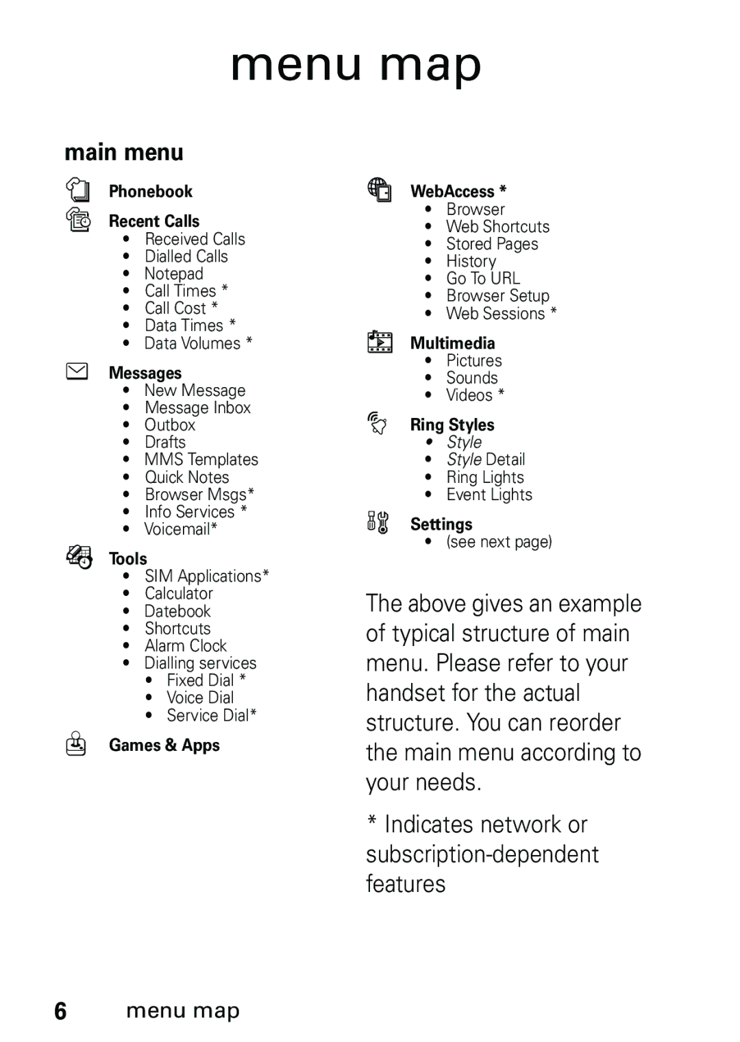 Motorola V191 user manual Menu map, Main menu 