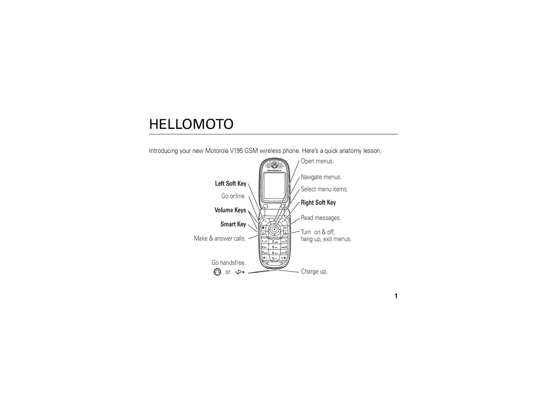 Motorola V195 manual Hellomoto 