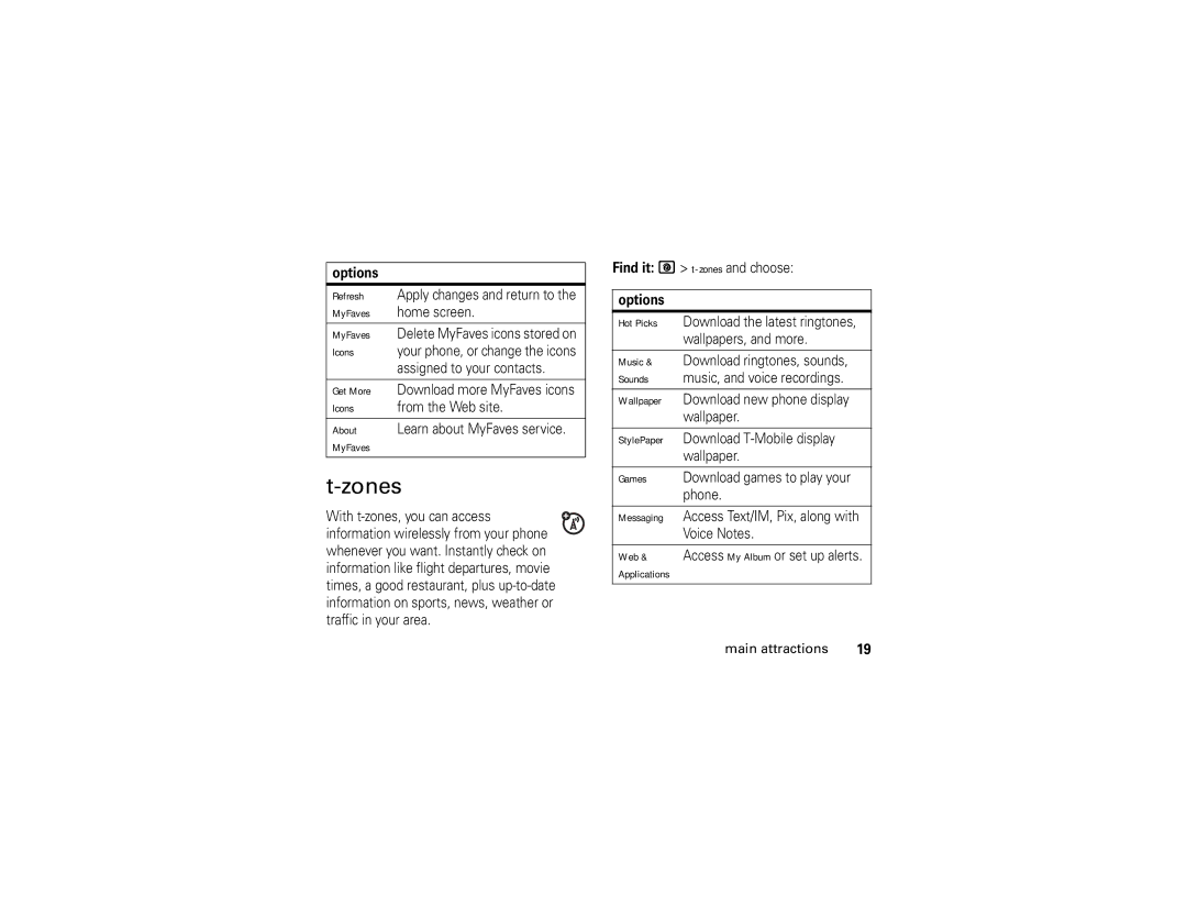 Motorola V195s manual Zones 