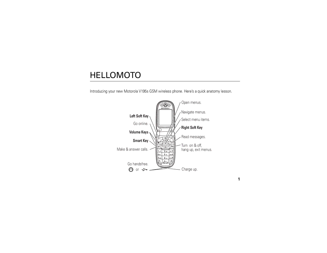 Motorola V195s manual Hellomoto 