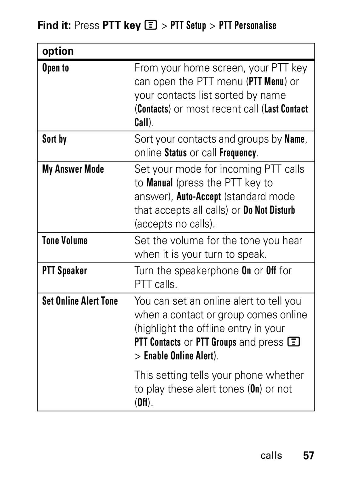 Motorola V235 GSM Series manual Call, Sort by, My Answer Mode, Tone Volume, PTT Speaker, Enable Online Alert 