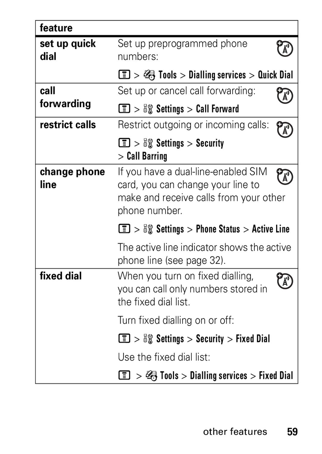 Motorola V235 GSM Series Feature Set up quick, Dial, Forwarding Settings Call Forward Restrict calls, Settings Security 