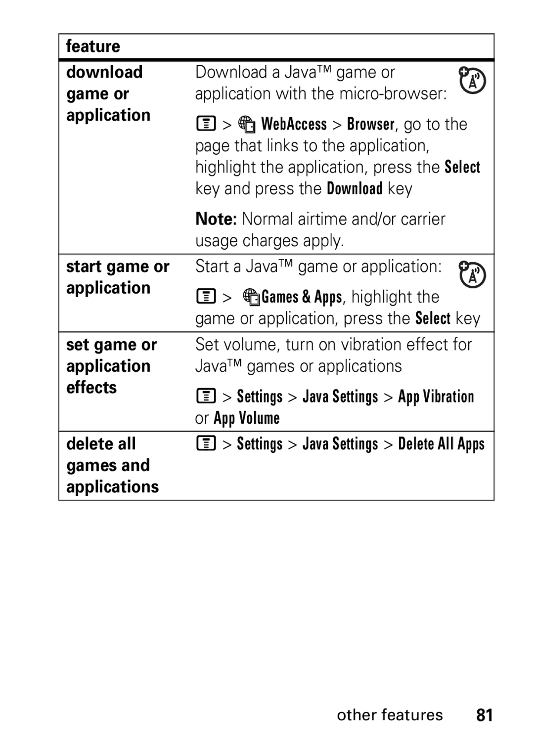 Motorola V235 GSM Series manual Feature Download, Game or, Games Applications 