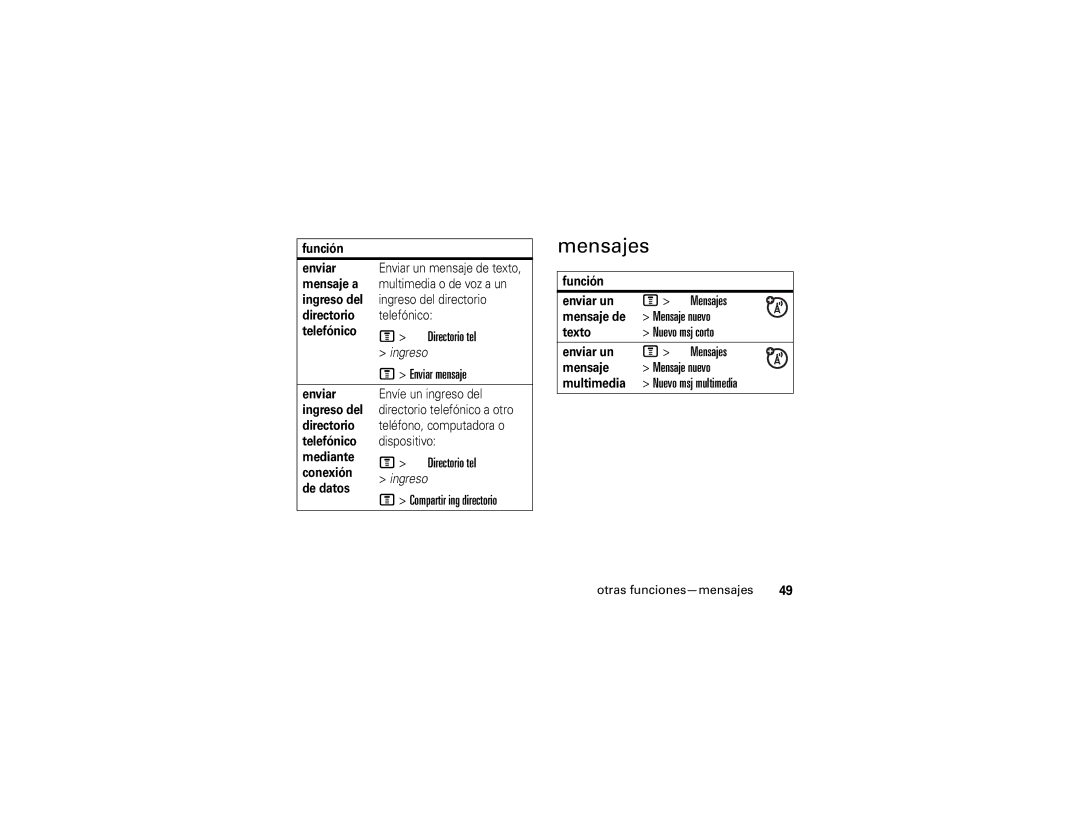 Motorola V235 manual Mensajes 