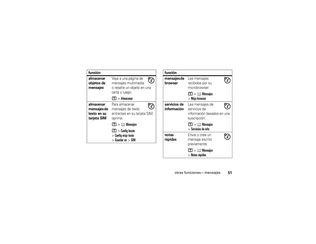 Motorola V235 manual Almacenar, Config buzón Config msjs texto Guardar en SIM, Msjs browser, Servicios de info 