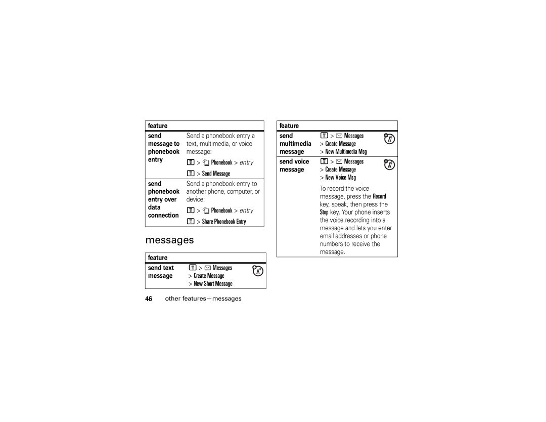 Motorola V235 manual Messages 