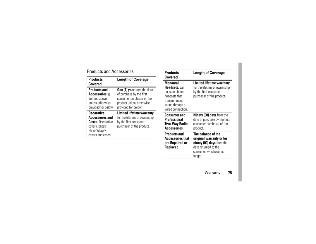 Motorola V235 manual Products and Accessories 