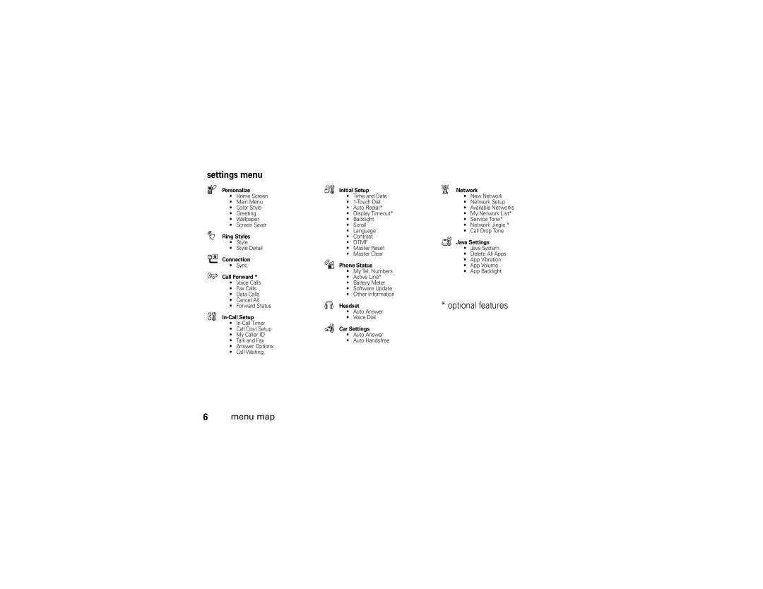 Motorola V235 manual Settings menu, Initial Setup Network 