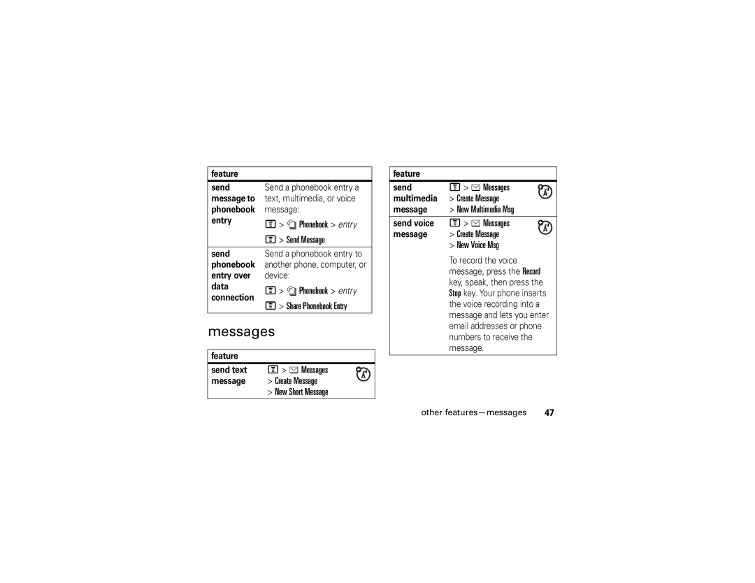 Motorola V235 manual Messages 