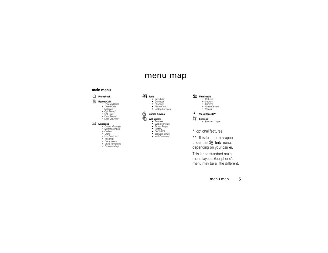 Motorola V235 manual Menu map, Main menu, Optional features 