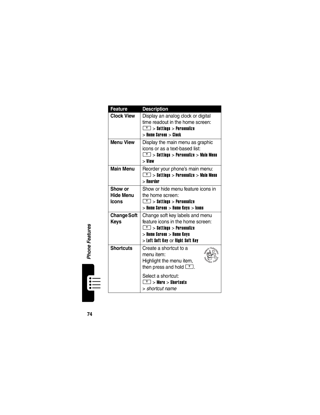 Motorola V260/V262 manual Clock View, Menu View, Main Menu, Show or, Hide Menu, Icons, Change Soft, Keys, Shortcuts 