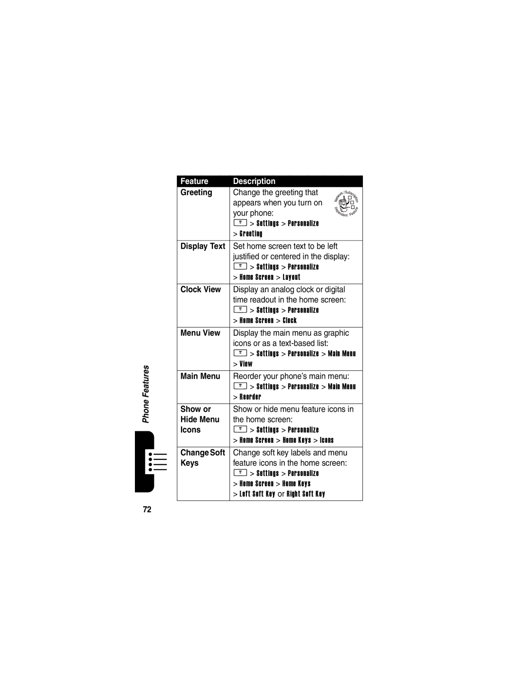 Motorola V265 manual Greeting, Display Text, Clock View, Menu View, Main Menu, Show or, Hide Menu, Icons, Change Soft, Keys 