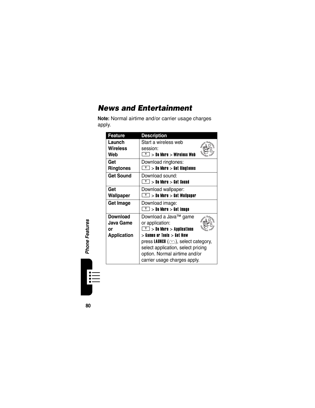 Motorola V265 manual News and Entertainment 