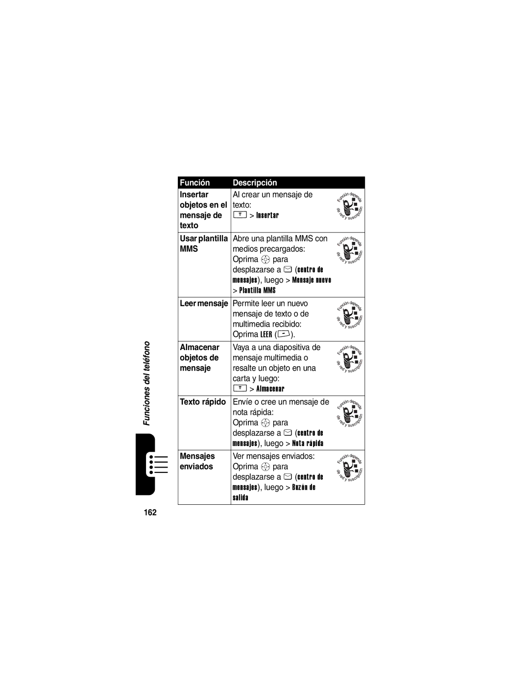 Motorola V266 manual Insertar, Almacenar, Objetos de, Mensajes, Enviados, 162 