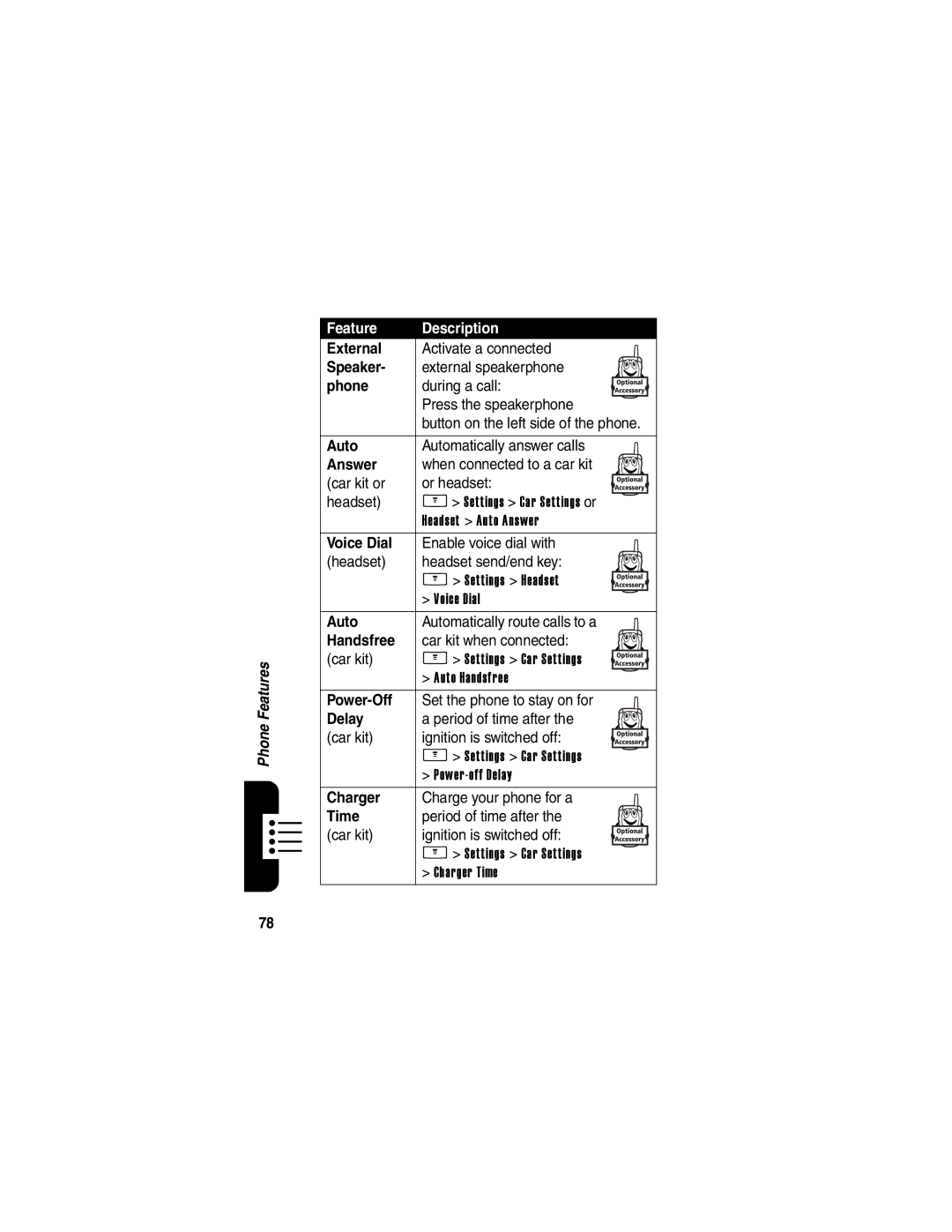 Motorola V266 manual External, Speaker, Phone, Auto, Answer, Handsfree, Power-Off, Delay, Charger, Time 