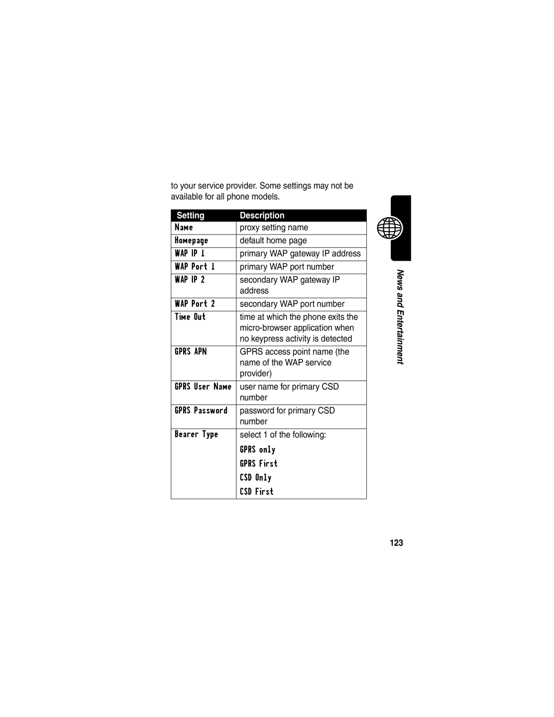 Motorola V290 manual Gprs access point name Name of the WAP service Provider, User name for primary CSD Number, 123 