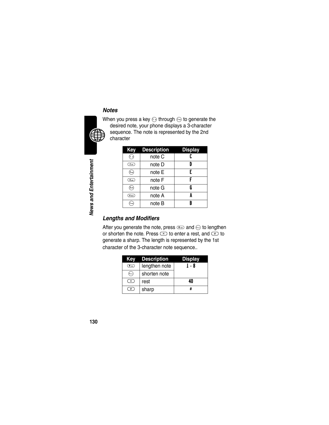 Motorola V290 manual Lengths and Modifiers, Key Description Display, Lengthen note Shorten note Rest Sharp, 130 