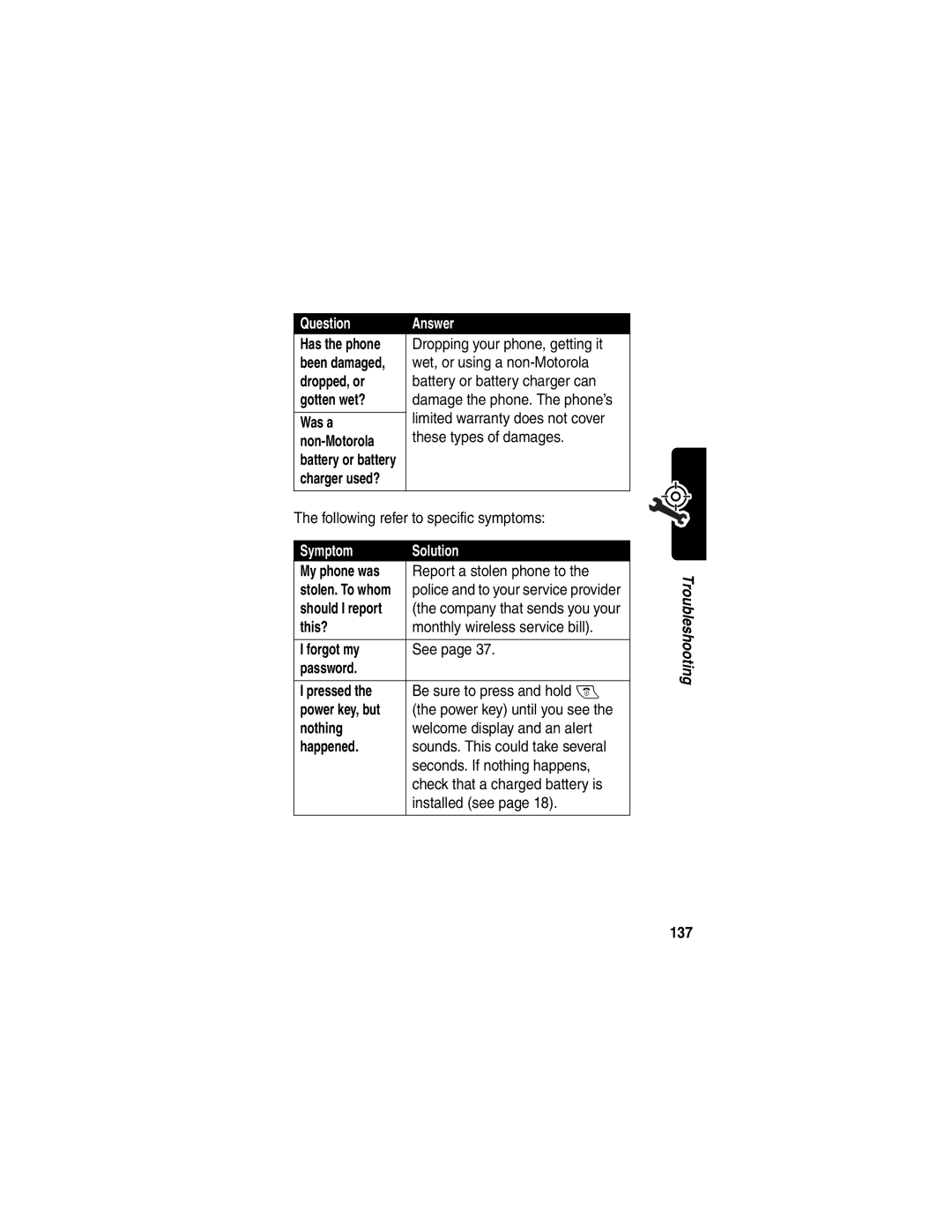 Motorola V290 manual Symptom Solution 