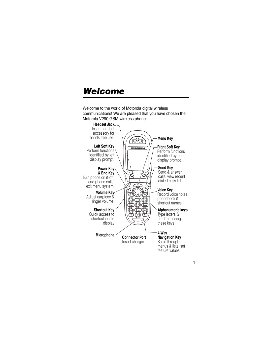 Motorola V290 manual Welcome, Power Key, Menu Key, Voice Key 