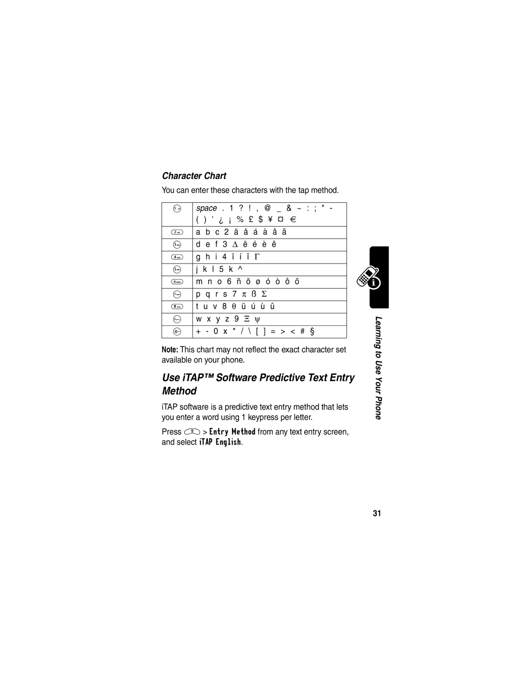 Motorola V290 manual Use iTAP Software Predictive Text Entry Method, Character Chart 