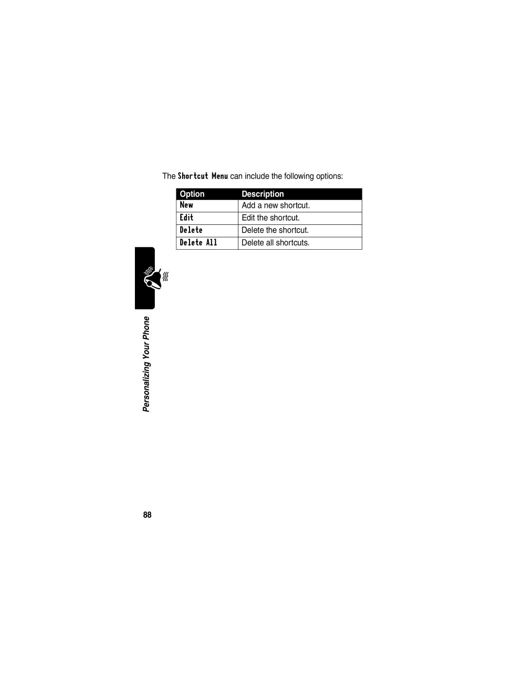 Motorola V290 manual Shortcut Menu can include the following options, Option Description 