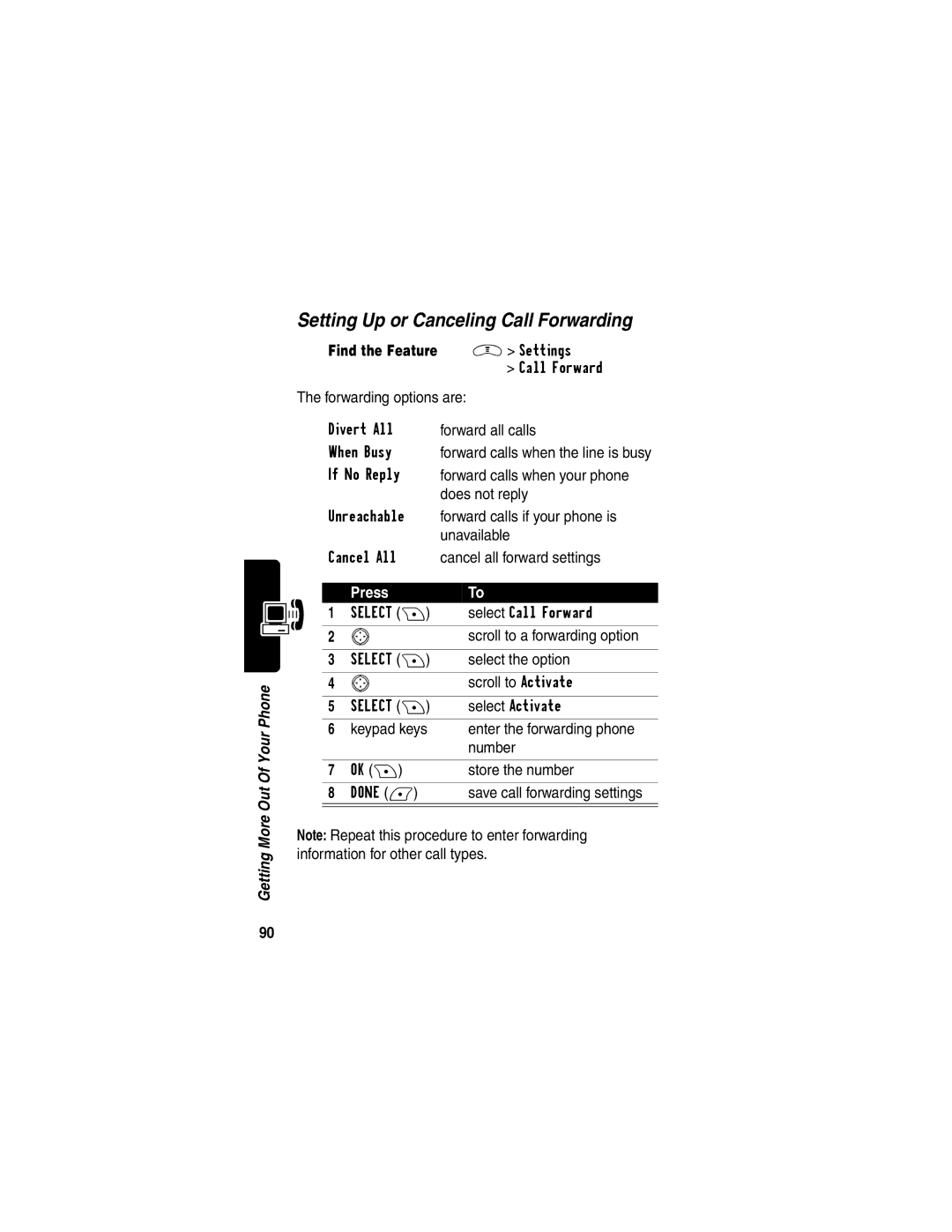 Motorola V290 manual Setting Up or Canceling Call Forwarding, Find the Feature 