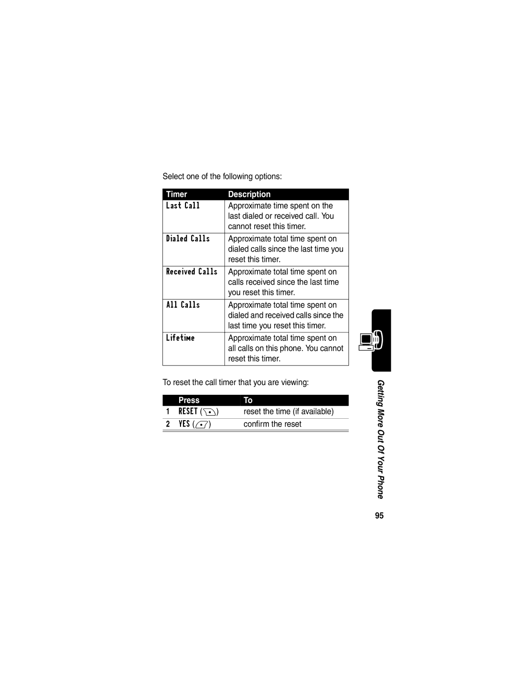 Motorola V290 manual Timer Description 