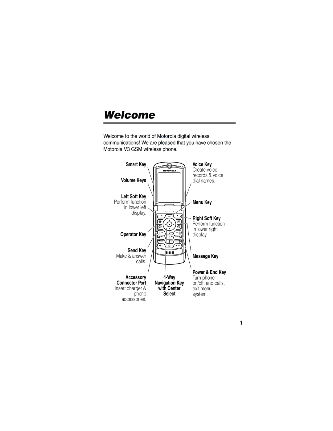 Motorola V3 manual Welcome, Smart Key Voice Key, Menu Key, Send Key, Accessory 