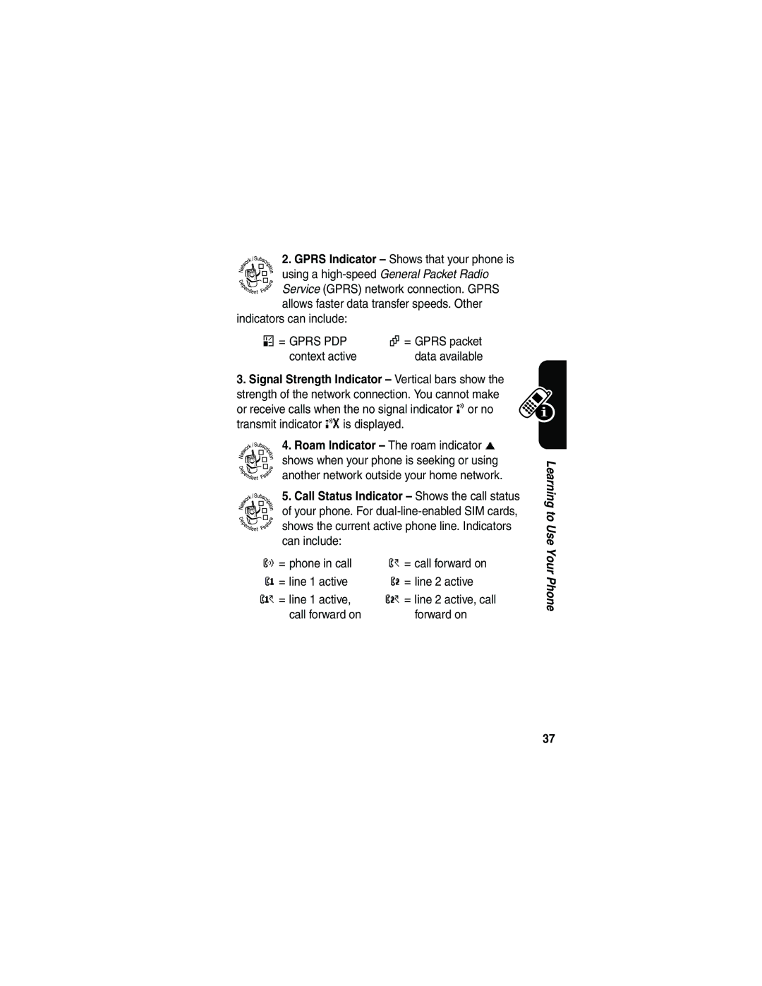 Motorola V3 manual = Gprs packet, Context active, Call forward on 