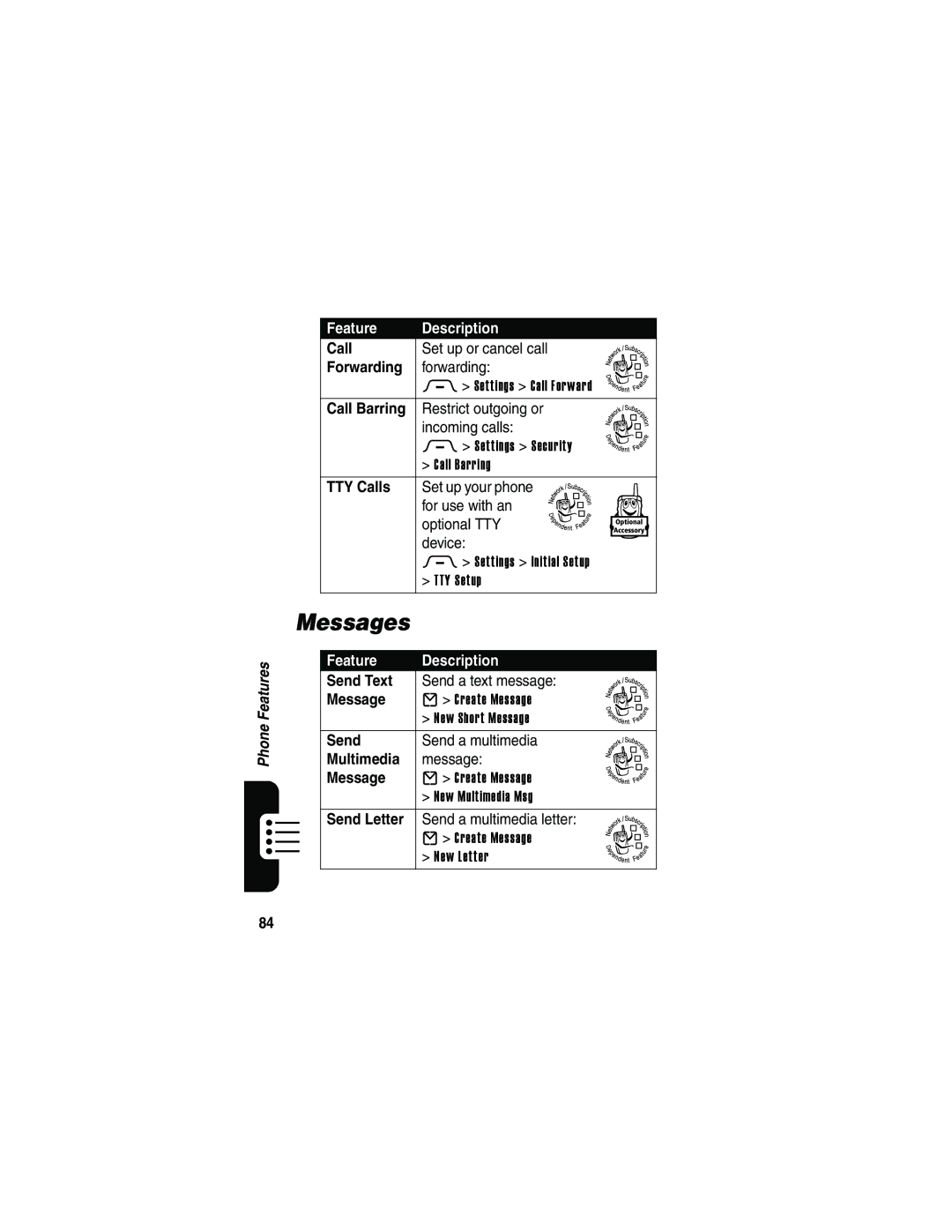 Motorola V3 manual Messages, Forwarding, Call Barring, TTY Calls, Send Text 