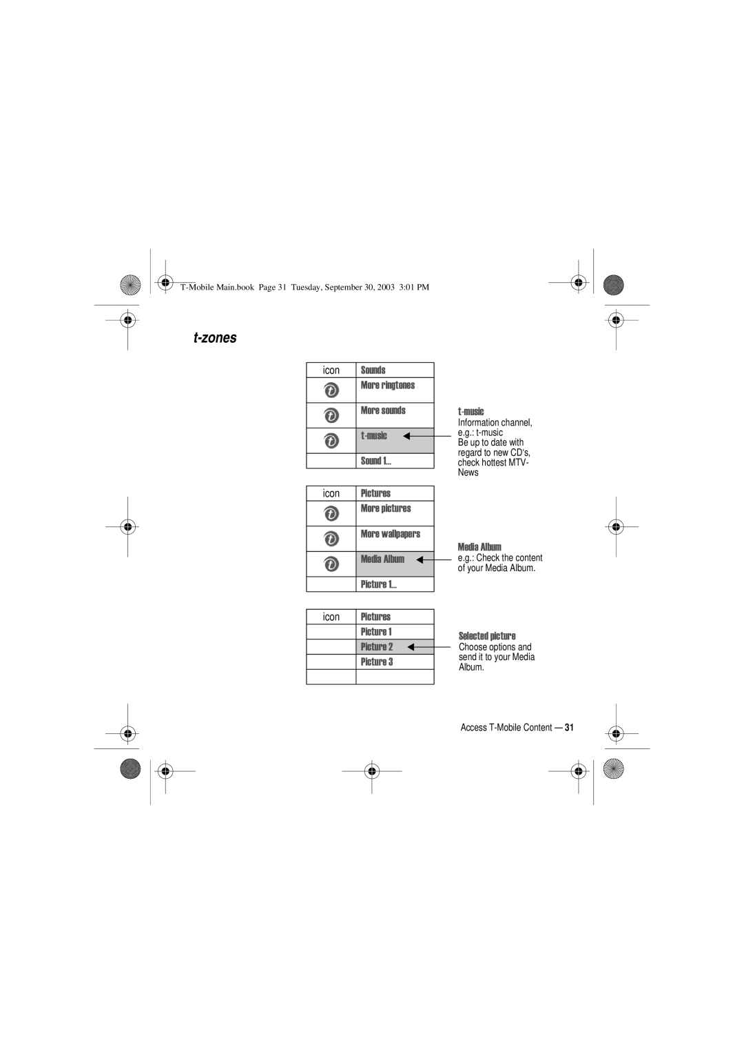 Motorola V300 manual 3LFWXUHV, 3LFWXUH Wpxvlf, 0HGLD$OEXP, 6HOHFWHGSLFWXUH 